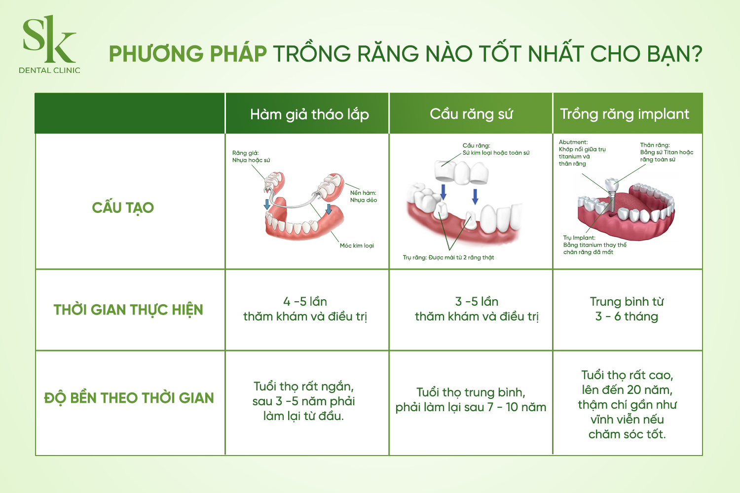Các phương pháp trồng răng