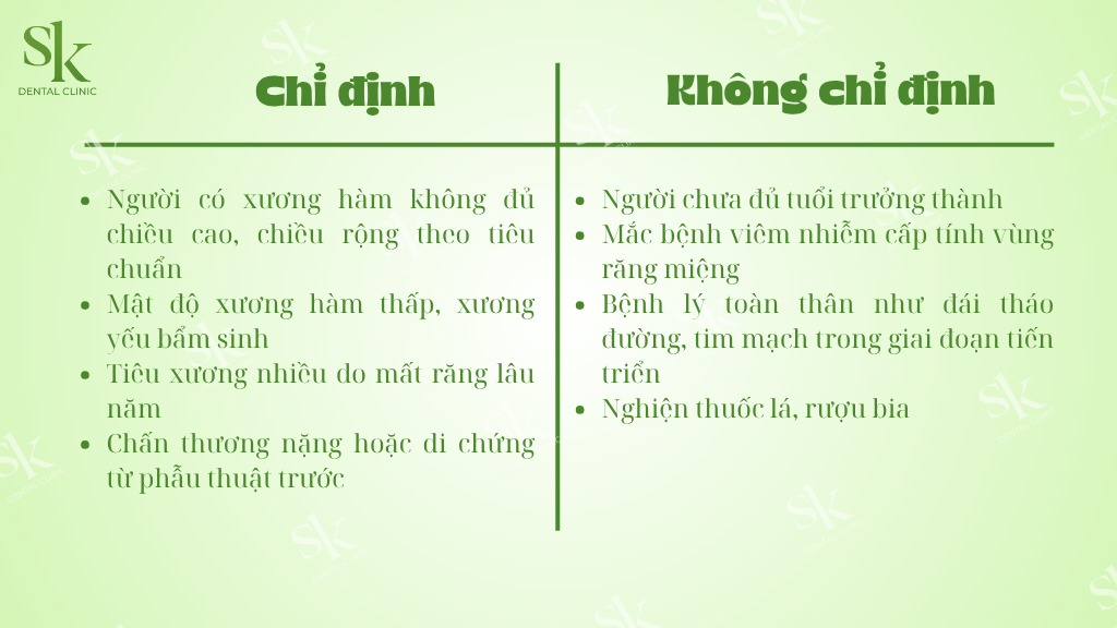 Những đối tượng được chỉ định và chống chỉ định cấy ghép xương tự thân