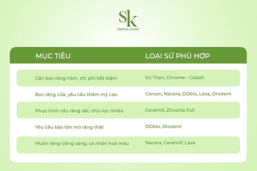 Chọn loại răng sứ phù hợp với mục tiêu