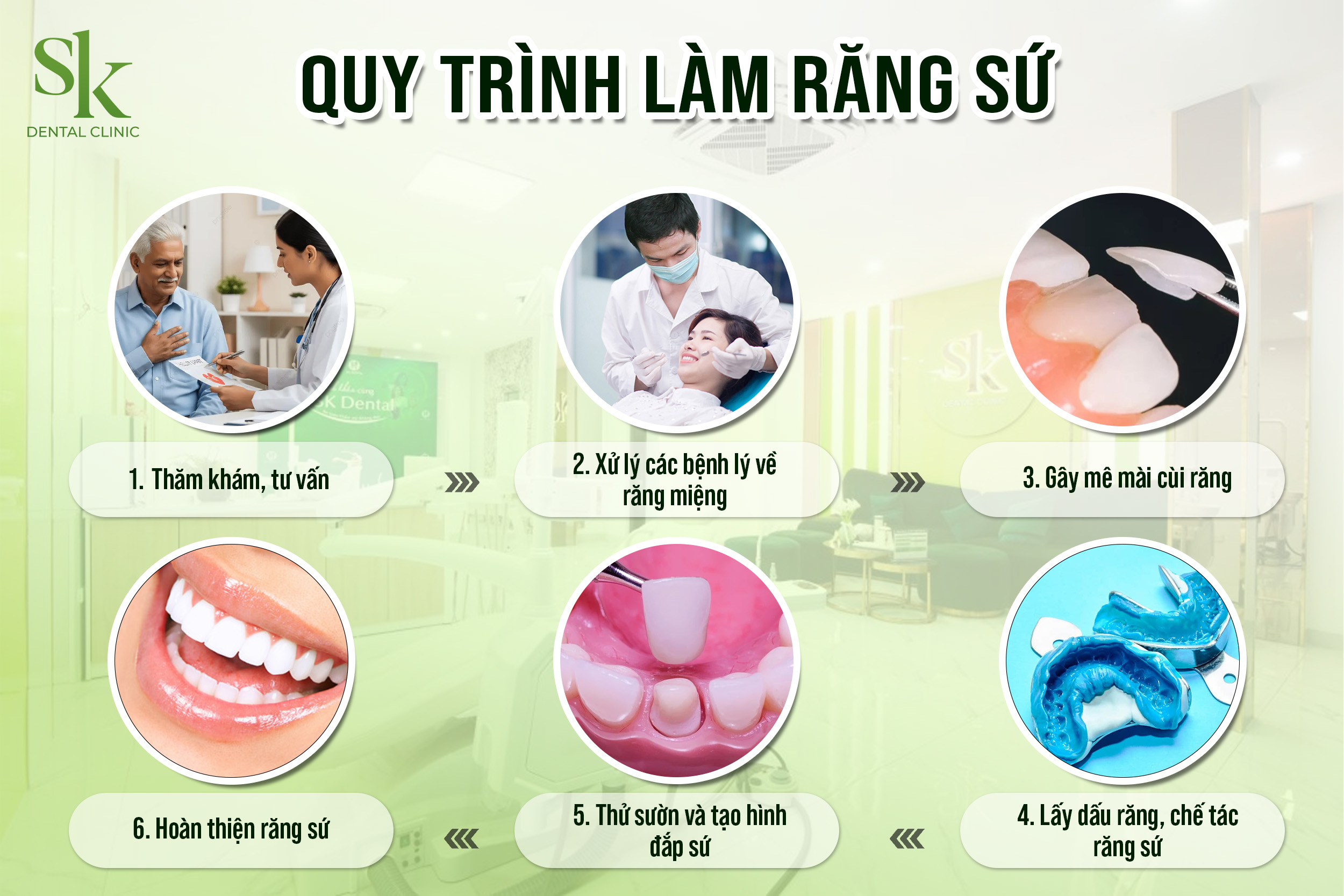 Quy trình bọc răng sứ chuẩn y khoa