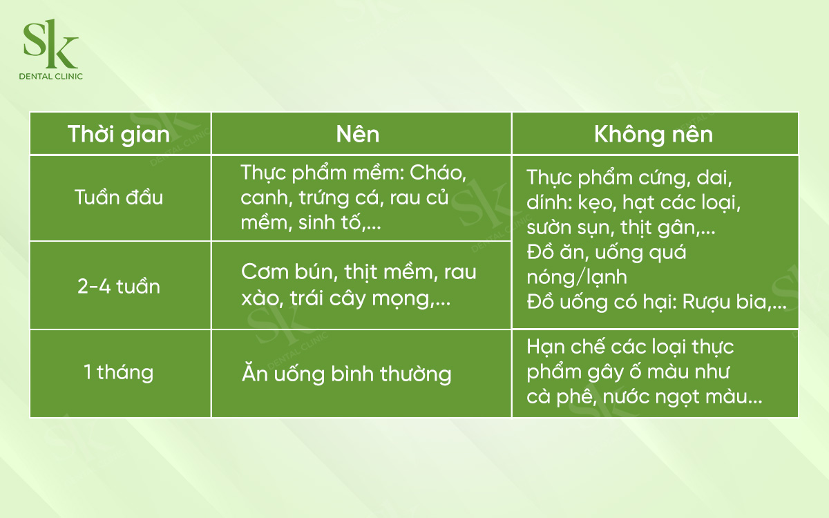 Sau khi bọc răng sứ nên ăn gì và kiêng gì? 