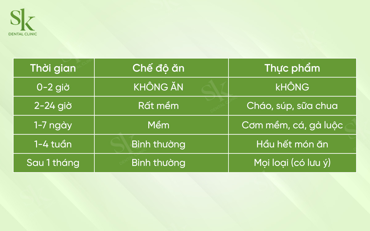 Thời gian hồi phục và ăn uống bình thường sau khi bọc sứ